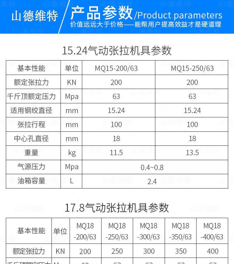 15.24氣動張拉機具參數