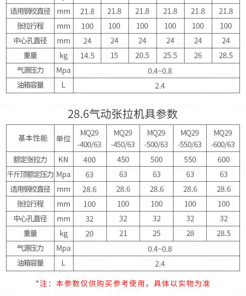 29氣動張拉機具參數