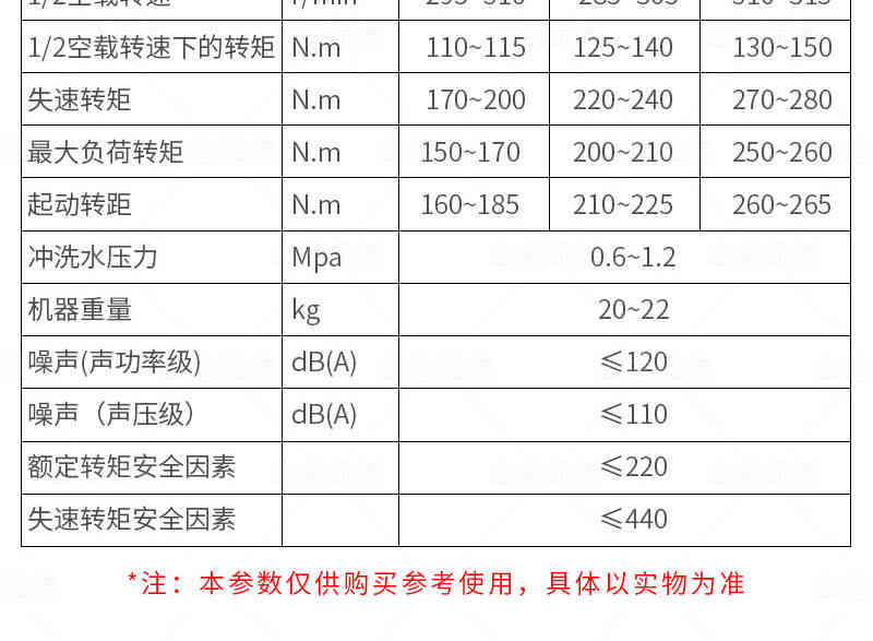 架座支撐式鑽機參數