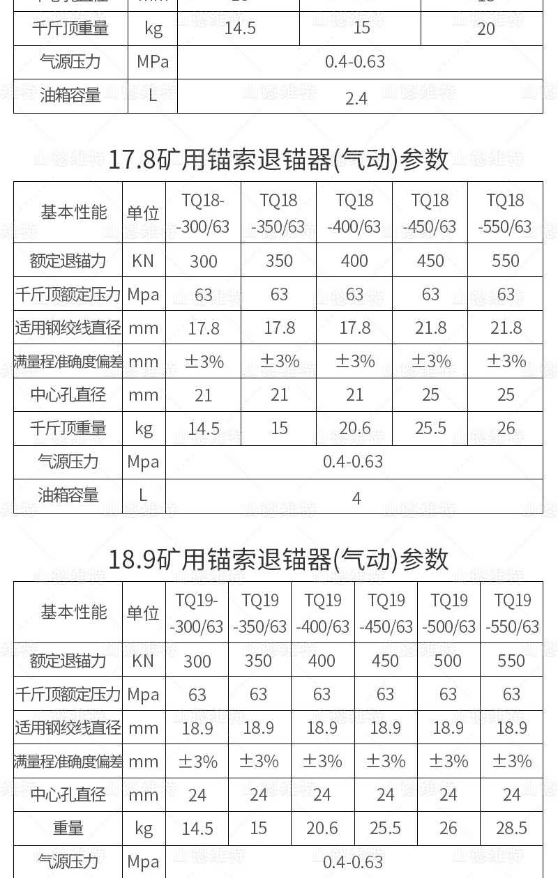 礦用氣動錨索退錨器參數