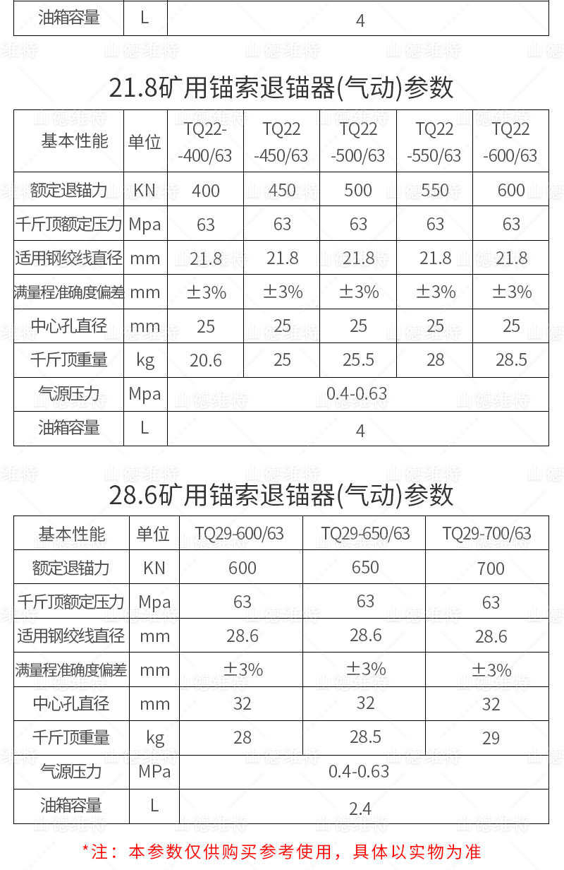 21.8氣動錨索退錨器參數